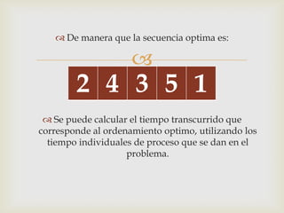  De manera que la secuencia optima es:

                     
        2 4 3 5 1
  Se puede calcular el tiempo transcurrido que
corresponde al ordenamiento optimo, utilizando los
  tiempo individuales de proceso que se dan en el
                    problema.
 