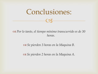 Conclusiones:
               
 Por lo tanto, el tiempo mínimo transcurrido es de 30
                          horas.

        Se pierden 3 horas en la Maquina B.

        Se pierden 2 horas en la Maquina A.
 
