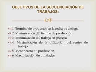 OBJETIVOS DE LA SECUENCIACIÓN DE
             TRABAJOS:

                      
 1: Termino de productos en la fecha de entrega
 2: Minimización del tiempo de producción
 3: Minimización del trabajo en proceso
 4: Maximización de la utilización del centro de
      trabajo
 5: Menor costo de producción
 6: Maximización de utilidades
 