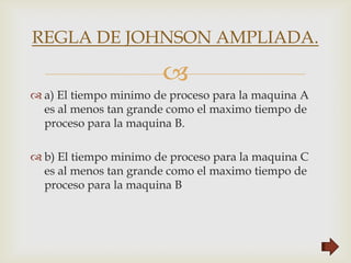 REGLA DE JOHNSON AMPLIADA.

                       
 a) El tiempo minimo de proceso para la maquina A
  es al menos tan grande como el maximo tiempo de
  proceso para la maquina B.

 b) El tiempo minimo de proceso para la maquina C
  es al menos tan grande como el maximo tiempo de
  proceso para la maquina B
 