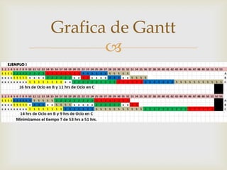 Grafica de Gantt
       
 