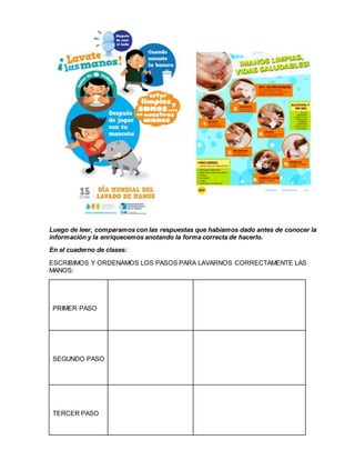 Luego de leer, comparamos con las respuestas que habíamos dado antes de conocer la
información y la enriquecemos anotando la forma correcta de hacerlo.
En el cuaderno de clases:
ESCRIBIMOS Y ORDENAMOS LOS PASOS PARA LAVARNOS CORRECTAMENTE LAS
MANOS:
PRIMER PASO
SEGUNDO PASO
TERCER PASO
 