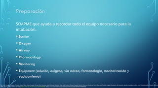 Soapme Checklist SECUENCIA DE INTUBACION RAPIDA......pptx