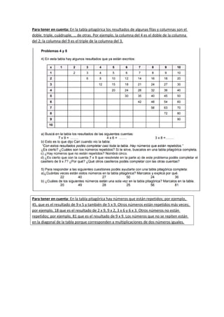 Para tener en cuenta: En la tabla pitagórica los resultados de algunas filas y columnas son el
doble, triple, cuádruple, … de otras. Por ejemplo, la columna del 4 es el doble de la columna
del 2; la columna del 9 es el triple de la columna del 3.
Para tener en cuenta: En la tabla pitagórica hay números que están repetidos; por ejemplo,
45, que es el resultado de 9 x 5 y también de 5 x 9. Otros números están repetidos más veces;
por ejemplo, 18 que es el resultado de 2 x 9, 9 x 2, 3 x 6 y 6 x 3. Otros números no están
repetidos; por ejemplo, 81 que es el resultado de 9 x 9. Los números que no se repiten están
en la diagonal de la tabla porque corresponden a multiplicaciones de dos números iguales.
 
