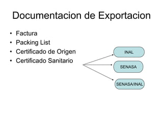 Documentacion de ExportacionFacturaPacking ListCertificado de OrigenCertificado SanitarioINALSENASASENASA/INAL
