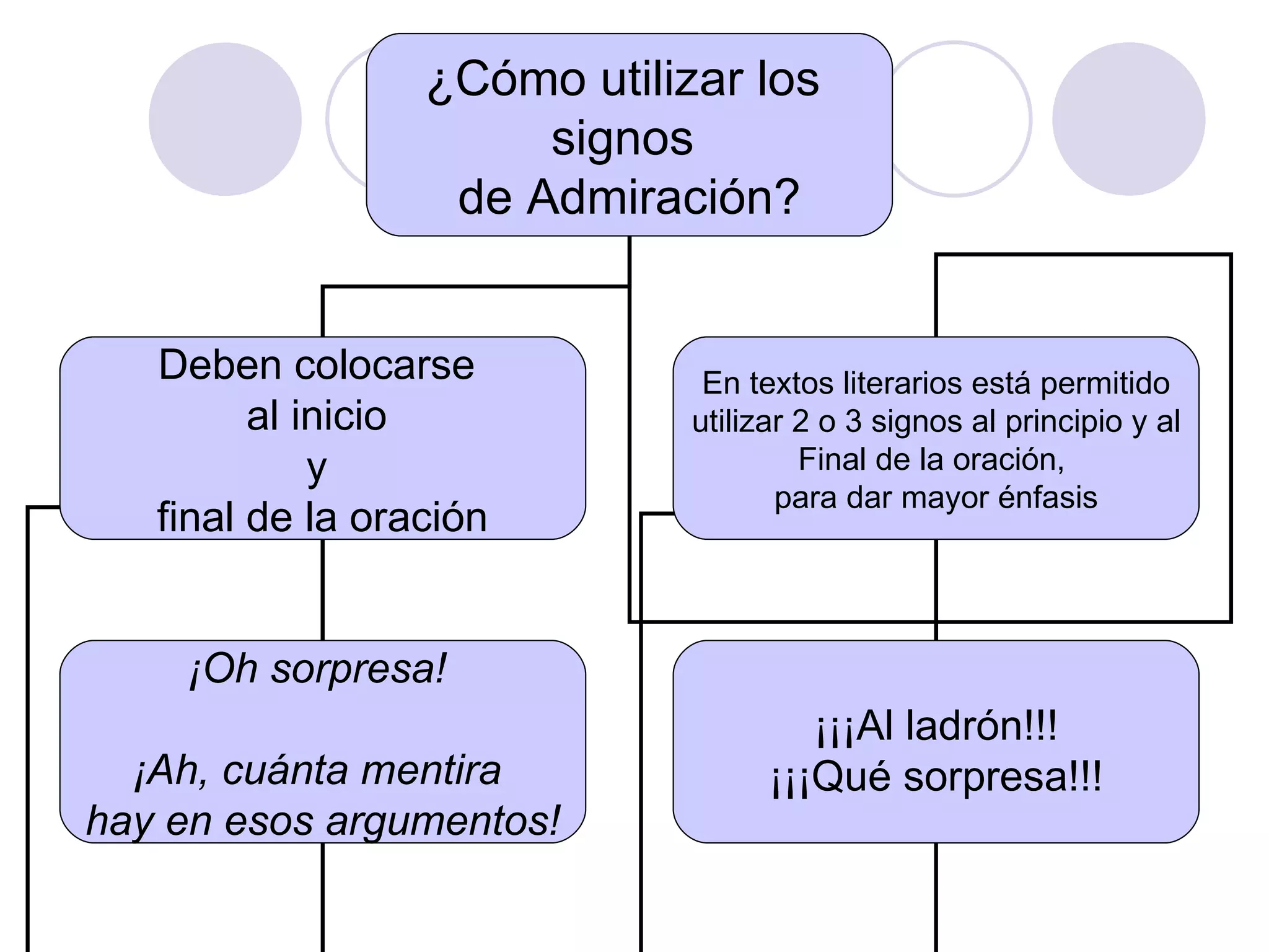 Secuencia de vocales y símbolos de admiración | PPT