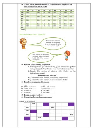44- Ahora todas las familias juntas y ordenadas. Completar los
casilleros vacíos de 10 en 10
0 10 20 30 40 50 60 70 80 90
100 110 130 140 150 160 170 180 190
200 270
300 310 330 340 350 360 370 380 390
400 470
500 510 530 540 550 560 570 580 590
600 670
700 710 730 740 750 760 770 780 790
800 810 830 840 850 860 870 880 890
900 970
1.000
“Movimientos en el cuadro”
45- Pensar, reflexionar y responder
a- Santiago tiene que ubicar el 790, ¿Qué indicaciones podrías
darle para ayudarlo a ubicarse en el cuadro de numeración?
b- Ignacio debe escribir el números 480, ¿Cuáles son las
indicaciones para él?
“El cuadro nos informa”
a- ¿Qué cambia en el número cuando baja un casillero?
b- ¿Qué cambia en el número cuando se avanza de 10?
46- Resolver con ayuda del cuadro
a- 270 + 10 =……... e- 650 - 100 =………
b- 370 + 10 =……… f- 550 - 100 =……….
c- 470+ 10=…….…. g- 450-100=……..
d- 570+10=……..…… h- 350-100=-……..
47- Leer pensar y resolver
48- Completar los casilleros marcados
La serie va de 10 en 10
220
300 350
400
500 570
620
Para ubicar el 620 tengo
que bajar por la columna
de los 20 hasta la fila de los
que empiezan con 6
Para ubicar el 360 tengo
que bajar desde el 0 hasta
la fila del 300 y avanzar
seis lugares.
 