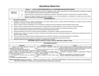 SECUENCIA DIDACTICA
                                            Bloque 1.        LAS CULTURAS PREHISPÁNICAS Y LA CONFORMACIÓN DE NUEVA ESPAÑA.
                                 •       Elabore una perspectiva general de la cultura y la organización social, política y económica de los pueblos prehispánicos e identifiquen los cambios
    COMPENTECIA:                         que en estos aspectos ocurrieron durante la conformación de Nueva España.
    Que el alumno:
                                 •       Analice las causas y consecuencias de las expediciones de conquista y comprendan el proceso de conformación de la sociedad novohispana.
                                 •       Reconozca los aportes culturales de los pueblos prehispánicos y los de otras sociedades en la conformación de nuestra cultura, para valorar y
                                         respetar su diversidad y sus manifestaciones en la actualidad.
                                                                                              SITUACION DIDACTICA
          INDICADORES DE DESEMPENO:
      •     Identifique la duración del periodo y ordenar cronológicamente en una línea del tiempo sucesos y procesos relevantes relacionados con el desarrollo cultural del México
            prehispánico, la conquista y la conformación de Nueva España.
      •     Ubique en mapas las culturas de Mesoamérica y del norte de México y distinguir las formas de organización territorial presentes durante la colonia.
      •     Señale las causas y consecuencias del cambio social y político que experimentaron los pueblos originarios a raíz de la conquista y la colonización española.
      •     Reconozca las características económicas de Nueva España y su importancia en el mercado mundial como proveedora de metales preciosos.
      •     Utilizar los conceptos clave para explicar de manera oral y escrita algunas características del periodo.
      •     Distinga características de las formas de expresión artística prehispánicas y novohispanas en imágenes y reproducciones de obras.
      •     Identifique algunos cambios en la sociedad, el ambiente y el paisaje en Nueva España a partir de las catástrofes demográficas y la introducción de nuevas formas de cultivo y
            especies animales y vegetales.
      •     Seleccione información de diversas fuentes para identificar aspectos de las costumbres, tradiciones y vida cotidiana prehispánica y novohispanas.
      •     Leea fragmentos de textos sobre la conquista y la colonización y comparar diversas interpretaciones de estos acontecimientos.
      •     Reconocer la herencia cultural prehispánica y novohispana y su permanencia en el presente.
                              INDICADORES: Audiencia, colonización, conquista, corporación, Mesoamérica, mestizaje, virreinato.
_________________________________________________________________________________________________________________________________
                                                              Aprendizajes esperados

                          CONOCIMENTOS                                               HABILIDADES DEL PENSAMIENTO                                                          DESTREZAS
         Aplicación de las nociones temporales de duración y                Elaboración, utilización e interpretación de líneas del   Resaltar la singularidad de cada una de las culturas estudiadas y comparar los rasgos
simultaneidad de procesos y periodos.                                 tiempo.                                                       comunes entre ellas para promover la comprensión de la historia desde una perspectiva
   Principales áreas culturales del México prehispánico.                   Localización de áreas culturales, sucesos y procesos intercultural que fomente el respeto de las culturas distintas de la propia.
  Tratar las nociones de cambio, continuidad y ruptura en el tiempo   relevantes en mapas históricos.                                 Aprecio y respeto de la diversidad cultural.
histórico al comparar las instituciones sociales y políticas, las        Organización y sistematización de información histórica a      Cooperación y participación respetuosa y responsable en el trabajo en
costumbres y tradiciones de las sociedades prehispánicas con las      través de recursos esquemáticos (por ejemplo: cuadros equipo.
novohispanas de los siglos XVI y XVII.                                sinópticos y cuadros comparativos).
                                                                                                                                      Creatividad y responsabilidad en el desempeño de su trabajo.
       La influencia del medio natural sobre las civilizaciones           Utilización e interpretación de fuentes históricas (mapa
prehispánicas..                                                       histórico)                                                      Aprecio por el legado que ha dejado el pasado al presente.
  Los cambios en las sociedades prehispánicas.

FORMAS DE INDICADORES (mecanismos de evaluación): * Realización de las actividades propuestas., COMPETENCIA TRANSVERSALES* Ubicación temporal y espacial de los procesos estudiados
.           HABILIDAD DE PENSAMIENTO. Participación activa, fundamentada respetuosa y responsable en las actividades.
 