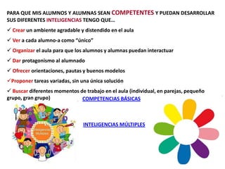 PARA QUE MIS ALUMNOS Y ALUMNAS SEAN COMPETENTES Y PUEDAN DESARROLLAR
SUS DIFERENTES INTELIGENCIAS TENGO QUE…
 Crear un ambiente agradable y distendido en el aula
 Ver a cada alumno-a como “único”
 Organizar el aula para que los alumnos y alumnas puedan interactuar
 Dar protagonismo al alumnado
 Ofrecer orientaciones, pautas y buenos modelos
Proponer tareas variadas, sin una única solución
 Buscar diferentes momentos de trabajo en el aula (individual, en parejas, pequeño
grupo, gran grupo) COMPETENCIAS BÁSICAS
INTELIGENCIAS MÚLTIPLES
 