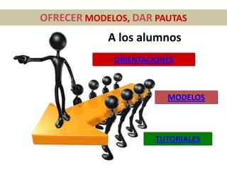 ORIENTACIONES
A los alumnos
TUTORIALES
MODELOS
OFRECER MODELOS, DAR PAUTAS
 