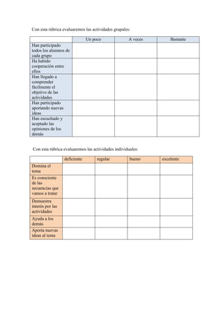 Con esta rúbrica evaluaremos las actividades grupales:
Un poco A veces Bastante
Han participado
todos los alumnos de
cada grupo
Ha habido
cooperación entre
ellos
Han llegado a
comprender
fácilmente el
objetivo de las
actividades
Han participado
aportando nuevas
ideas
Han escuchado y
aceptado las
opiniones de los
demás
Con esta rúbrica evaluaremos las actividades individuales:
deficiente regular bueno excelente
Domina el
tema
Es consciente
de las
secuencias que
vamos a tratar
Demuestra
interés por las
actividades
Ayuda a los
demás
Aporta nuevas
ideas al tema
 