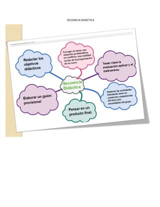 SECUENCIA DIDACTICA 
