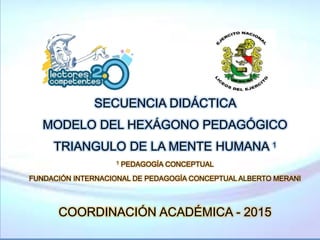 SECUENCIA DIDÁCTICA
MODELO DEL HEXÁGONO PEDAGÓGICO
TRIANGULO DE LA MENTE HUMANA 1
1 PEDAGOGÍA CONCEPTUAL
FUNDACIÓN INTERNACIONAL DE PEDAGOGÍA CONCEPTUAL ALBERTO MERANI
COORDINACIÓN ACADÉMICA - 2015
 