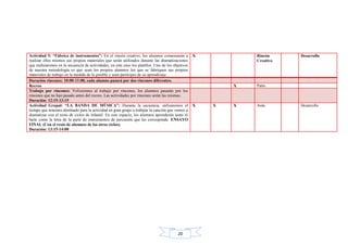 20
Actividad 5: “Fábrica de instrumentos”: En el rincón creativo, los alumnos comenzarán a
realizar ellos mismos sus propios materiales que serán utilizados durante las dramatizaciones
que realizaremos en la secuencia de actividades, en este caso los platillos. Uno de los objetivos
de nuestra metodología es que sean los propios alumnos los que se fabriquen sus propios
materiales de trabajo en la medida de lo posible y sean partícipes de su aprendizaje.
X Rincón
Creativo
Desarrollo
Duración rincones: 10:00-11:00, cada alumno pasará por dos rincones diferentes.
Recreo X Patio
Trabajo por rincones: Volveremos al trabajo por rincones, los alumnos pasarán por los
rincones que no han pasado antes del recreo. Las actividades por rincones serán las mismas.
Duración: 12:15-13:15
Actividad Grupal: “LA BANDA DE MÚSICA”: Durante la secuencia, utilizaremos el
tiempo que tenemos destinado para la actividad en gran grupo a trabajar la canción que vamos a
dramatizar con el resto de ciclos de infantil. En este espacio, los alumnos aprenderán tanto el
baile como la letra de la parte de instrumentos de percusión que les corresponde. ENSAYO
FINAL (Con el resto de alumnos de los otros ciclos).
Duración: 13:15-14:00
X X X Aula Desarrollo
 