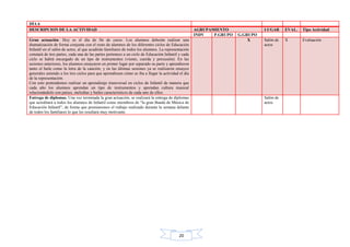 20
DÍA 6
DESCRIPCION DE LA ACTIVIDAD AGRUPAMIENTO LUGAR EVAL. Tipo Actividad
INDV P.GRUPO G.GRUPO
Gran actuación: Hoy es el día de fin de curso. Los alumnos deberán realizar una
dramatización de forma conjunta con el resto de alumnos de los diferentes ciclos de Educación
Infantil en el salón de actos, al que acudirán familiares de todos los alumnos. La representación
constará de tres partes, cada una de las partes pertenece a un ciclo de Educación Infantil y cada
ciclo se habrá encargado de un tipo de instrumentos (viento, cuerda y percusión). En las
sesiones anteriores, los alumnos ensayaron en primer lugar por separado su parte y aprendieron
tanto el baile como la letra de la canción, y en las últimas sesiones ya se realizaron ensayos
generales uniendo a los tres ciclos para que aprendiesen cómo se iba a llegar la actividad el día
de la representación.
Con esto pretendemos realizar un aprendizaje transversal en ciclos de Infantil de manera que
cada año los alumnos aprendan un tipo de instrumentos y aprendan cultura musical
relacionándolo con países, melodías y bailes característicos de cada uno de ellos.
X Salón de
actos
X Evaluación
Entrega de diplomas. Una vez terminada la gran actuación, se realizará la entrega de diplomas
que acreditará a todos los alumnos de Infantil como miembros de “la gran Banda de Música de
Educación Infantil”, de forma que premiaremos el trabajo realizado durante la semana delante
de todos los familiares lo que les resultará muy motivante.
Salón de
actos
 