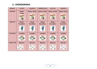 20
5.- CRONOGRAMA
HORAS LUNES MARTES MIÉRCOLES JUEVES VIERNES
9:00-9:05 Rutina
Abrigo
Rutina Abrigo Rutina Abrigo Rutina Abrigo Rutina Abrigo
9:05-9:10 Rutina
Bocadillero
Rutina
Bocadillero
Rutina
Bocadillero
Rutina
Bocadillero
Rutina
Bocadillero
9:10-10:00 Asamblea Asamblea Asamblea Asamblea Asamblea
10:00-11:00 Rincones Rincones Rincones Rincones Rincones
 