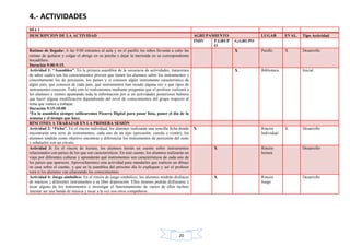20
4.- ACTIVIDADES
DÍA 1
DESCRIPCION DE LA ACTIVIDAD AGRUPAMIENTO LUGAR EVAL. Tipo Actividad
INDV P.GRUP
O
G.GRUPO
Rutinas de llegada: A las 9:00 entramos al aula y en el pasillo los niños llevarán a cabo las
rutinas de quitarse y colgar el abrigo en su percha y dejar la merienda en su correspondiente
bocadillero.
Duración 9:00-9:15.
X Pasillo X Desarrollo
Actividad 1: “Asamblea”. En la primera asamblea de la secuencia de actividades, trataremos
de saber cuáles son los conocimientos previos que tienen los alumnos sobre los instrumentos y
concretamente los de percusión, los países y si conocen algún instrumento característico de
algún país, que conocen de cada país, qué instrumentos han tocado alguna vez o qué tipos de
instrumentos conocen. Todo esto lo realizaremos mediante preguntas que el profesor realizará a
los alumnos e iremos apuntando toda la información por si en actividades posteriores hubiera
que hacer alguna modificación dependiendo del nivel de conocimientos del grupo respecto al
tema que vamos a trabajar.
Duración 9:15-10:00
*En la asamblea siempre utilizaremos Pizarra Digital para pasar lista, poner el día de la
semana y el tiempo que hace.
X Biblioteca Inicial
RINCONES A TRABAJAR EN LA PRIMERA SESIÓN
Actividad 2: “Ficha”. En el rincón individual, los alumnos realizarán una sencilla ficha donde
encontrarán una serie de instrumentos, cada uno de un tipo (percusión, cuerda o viento), los
alumnos tendrán como objetivo encontrar y diferenciar los instrumentos de percusión del resto
y señalarlos con un círculo.
X Rincón
Individual
X Desarrollo
Actividad 3: En el rincón de lectura, los alumnos leerán un cuento sobre instrumentos
relacionados con países de los que son característicos. En este cuento, los alumnos realizarán un
viaje por diferentes culturas y aprenderán qué instrumentos son característicos de cada uno de
los países que aparecen. Aprovecharemos esta actividad para mandarles que realicen un dibujo
en casa sobre el cuento, y que en la asamblea del próximo día lo expliquen y así el profesor
verá si los alumnos van afianzando los conocimientos.
X Rincón
lectura
Desarrollo
Actividad 4: Juego simbólico: En el rincón de juego simbólico, los alumnos tendrán disfraces
de músicos y diferentes instrumentos a su libre disposición. Ellos mismos podrán disfrazarse y
tocar alguno de los instrumentos o investigar el funcionamiento de varios de ellos incluso
intentar ser una banda de música y tocar a la vez con otros compañeros.
X Rincón
Juego
Desarrollo
 
