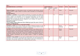 20
DÍA 2
DESCRIPCION DE LA ACTIVIDAD AGRUPAMIENTO LUGAR EVAL. Tipo Actividad
INDV P.GRUP
O
G.GRUP
O
Rutinas de llegada: A las 9:00 entramos al aula y en el pasillo los niños llevarán a cabo las
rutinas de quitarse y colgar el abrigo en su percha y dejar la merienda en su correspondiente
bocadillero.
Duración 9:00-9:15.
X Pasillo X Desarrollo
Actividad 1: “Asamblea”. En esta asamblea escucharemos a los alumnos que tendrán que
explicar los dibujos que han realizado cada uno de la actividad del Rincón de lectura del día
anterior, además, los iniciaremos en los instrumentos relacionados con los países
correspondientes concretos que queremos que aprendan los alumnos durante la secuencia
didáctica. Para ello utilizaremos bits de inteligencia con las banderas, los músicos y su
indumentaria y los diferentes instrumentos.
Duración 9:15-10:00
*En la asamblea siempre utilizaremos Pizarra Digital para pasar lista, poner el día de la
semana y el tiempo que hace.
X Biblioteca Inicial
RINCONES A TRABAJAR EN LA SEGUNDA SESIÓN
Actividad 2: “Ficha”. En el rincón individual, los alumnos realizarán una ficha en la que
aparecerán diferentes banderas de países, instrumentos y músicos, los alumnos deberán colorear
los dibujos y relacionar cada bandera con su músico y su instrumento.
X Rincón
Individual
X Desarrollo
Actividad 3: En el rincón de lectura, serán los propios alumnos los que deberán escribir su
libro de tema musical. Aprovecharemos que pasarán todos los alumnos por ese rincón para que
en pequeños grupos se lo vayan inventando. Comenzará un grupo, y los siguientes deberán leer
y continuar la historia. Será todo libre, lo único que se impondrá será el tema que debe ser de
instrumentos musicales de percusión, así veremos qué es lo que van aprendiendo los alumnos y
podrán compartir conocimientos entre los propios alumnos y realizar un aprendizaje
cooperativo.
X Rincón
lectura
Desarrollo
Actividad 4: Juego simbólico: En este rincón ya tendrán disfraces de los países que estamos
trabajando y sus instrumentos, concretamente todos de percusión y que sean característicos de
esos países. Será un juego simbólico libre aunque debemos cuidar que los instrumentos se
relacionen con el disfraz que eligen para que no asimilen relaciones erróneas.
X Rincón
Juego
Desarrollo
 