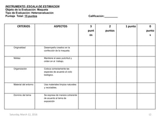 CRTERIOS ASPECTOS 3
punt
os
2
puntos
1 punto 0
punto
s
Originalidad Desempeño creativo en la
confección de la maqueta.
Nitidez Mantiene el aseo pulcritud y
orden en el trabajo.
Organización Coloca correctamente las
especies de acuerdo al ciclo
biológico.
Material del entorno Usa materiales limpios naturales
y reciclables.
Dominio del tema Se expresa de manera coherente
de acuerdo al tema de
exposición
Saturday, March 12, 2016 12
INSTRUMENTO: ESCALA DE ESTIMACIÓN
Objeto de la Evaluación: Maqueta
Tipo de Evaluación: Heteroevaluación
Puntaje Total: 15 puntos Calificación:_________
 
