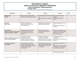 INSTRUMENTO: RÚBRICA
Objetivo de Evaluación: MAQUETA Y EXPOSICIÓN
Tipo de evaluación: Heteroevaluación
Puntaje Total: _____________________
Saturday, March 12, 2016 13
 