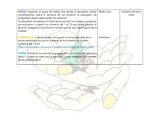 INICIO: Organizar al grupo de media luna donde la educadora donde
comenzaremos sobre la escritura de los números la educadora les
preguntará ¿Quién sabe escribir los números?
La educadora les explicara lo fácil que es escribir los números, empezará
ala educadora a repartir los números del 1 al 10 esos niños pasarán al
pizarrón a pegarlos y escribirán el número que les toco con la ayuda de la
maestra.
DESARROLLO: individual cada niña jugará con este juego educativo
donde tendrá que buscar los nombres de los números de la serie
numérica del 1 al 10
https://es.educaplay.com/es/recursoseducativos/3086243/numeros.htm
CIERRE: A finalizar la actividad les preguntaré a los niños ¿Qué se le hizo
difícil l? ¿Cómo se sintió con la actividad? ¿Pudo reconocer los nombres
de los números fácil?
Media luna
Individual
Números de fomi,
Cinta
 