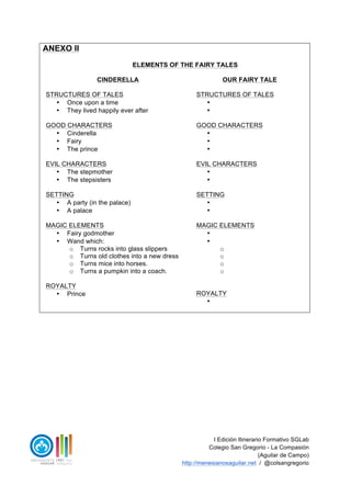 I Edición Itinerario Formativo SGLab
Colegio San Gregorio - La Compasión
(Aguilar de Campo)
http://menesianosaguilar.net / @colsangregorio
ANEXO II
ELEMENTS OF THE FAIRY TALES
CINDERELLA
STRUCTURES OF TALES
• Once upon a time
• They lived happily ever after
GOOD CHARACTERS
• Cinderella
• Fairy
• The prince
EVIL CHARACTERS
• The stepmother
• The stepsisters
SETTING
• A party (in the palace)
• A palace
MAGIC ELEMENTS
• Fairy godmother
• Wand which:
o Turns rocks into glass slippers
o Turns old clothes into a new dress
o Turns mice into horses.
o Turns a pumpkin into a coach.
ROYALTY
• Prince
OUR FAIRY TALE
STRUCTURES OF TALES
•
•
GOOD CHARACTERS
•
•
•
EVIL CHARACTERS
•
•
SETTING
•
•
MAGIC ELEMENTS
•
•
o
o
o
o
ROYALTY
•
 