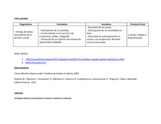 EVALUACIÓN 
Diagnóstica Formativa Sumativa Producto final 
- Entrega de textos 
descriptivos de la 
primera sesión. 
- Participación de la caminata 
- Escrito editado en la sección 2 de 
sustantivos, verbos, ortografía. 
- Utilización de las matrices de evaluación 
GACA FOR 02 ANEXOS 
- Desarrollo de las tareas 
- Participación de las actividades en 
línea. 
- Desarrollo de autoevaluación en 
cuanto a la comparación del texto 
inicial al terminado 
Cuentos subidos al 
blog del grupo. 
WEB- GRAFIA 
1. http://cosquillitasenlapanza2011.blogspot.com/2011/11/palabras-agudas-graves-esdrujulas-y.html 
2. www.educaplay.com 
BIBLIOGARFIA 
Torres Mantilla Blanca Isabel. Palabras de Colores 4. Norma 2004 
Dueñas M., Figueroa Y., Hernández O., Martínez E., Pulencio D. Competencias comunicativas 4. Programa Todos a Aprender. 
Editorial Educar. 2013. 
ANEXOS 
VER ABAJO MATRZ DE EVALUACION DEL GRADO 4 I PERIODO DE LENGUAJE 
 