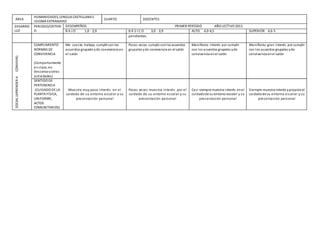 ÁREA 
HUMANIDADES, LENGUA CASTELLANA E 
IDIOMA EXTRANJERO 
CUARTO DOCENTES: 
DESARRO 
LLO 
PERIODO/CRITERI 
O 
DESEMPEÑOS PRIMER PERÍODO AÑO LECTIVO 2013 
B A J O 1,0 - 2,9 B Á S I C O 3,0 - 3,9 ALTO: 4,0-4,5 SUPERIOR 4,6-5 
pendientes. 
SOCIAL (APRENDER A CONVIVIR) 
CUMPLIMIENTO 
NORMAS DE 
CONVIVENCIA 
(Comportamiento 
en clase, en 
des canso y otras 
actividades) 
Me cues ta trabajo cumplir con los 
acuerdos grupales y de convivencia en 
el salón 
Pocas veces cumplo con los acuerdos 
grupales y de convivencia en el salón 
Mani fiesto interés por cumplir 
con los acuerdos grupales y de 
convivencia en el salón 
Mani fiesto gran interés por cumplir 
con los acuerdos grupales y de 
convivencia en el salón 
SENTIDO DE 
PERTENENCIA 
(CUIDADO DE LA 
PLANTA FÍSICA, 
UNIFORME, 
ACTOS 
COMUNITARIOS) 
Mues tra muy poco interés en el 
cuidado de su entorno es colar y su 
presentación personal 
Pocas veces mues tra interés por el 
cuidado de su entorno es colar y su 
presentación personal 
Cas i siempre muestra interés en el 
cuidado de su entorno escolar y su 
presentación personal 
Siempre muestra interés y propicia el 
cuidado de su entorno es colar y su 
presentación personal 
