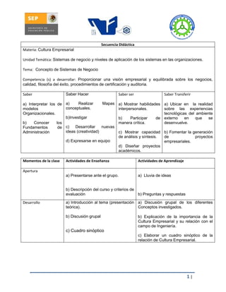 Secuencia Didáctica
Materia: Cultura Empresarial

Unidad Temática: Sistemas de negocio y niveles de aplicación de los sistemas en las organizaciones.

Tema: Concepto de Sistemas de Negocio

Competencia (s) a desarrollar: Proporcionar una visión empresarial y equilibrada sobre los negocios,
calidad, filosofía del éxito, procedimientos de certificación y auditoria.

Saber                  Saber Hacer                    Saber ser                  Saber Transferir

a) Interpretar los de a)      Realizar     Mapas a) Mostrar habilidades          a) Ubicar en la realidad
modelos                conceptuales.              interpersonales.               sobre las experiencias
Organizacionales.                                                                tecnológicas del ambiente
                       b)Investigar               b)     Participar     de       externo    en    que   se
b)    Conocer      los                            manera crítica.                desenvuelve.
Fundamentos         de c)   Desarrollar    nuevas
Administración         ideas (creatividad)        c) Mostrar capacidad           b) Fomentar la generación
                                                  de análisis y síntesis.        de              proyectos
                       d) Expresarse en equipo                                   empresariales.
                                                  d) Diseñar proyectos
                                                  académicos.

Momentos de la clase   Actividades de Enseñanza                    Actividades de Aprendizaje

Apertura
                       a) Presentarse ante el grupo.               a) Lluvia de ideas


                       b) Descripción del curso y criterios de
                       evaluación                              b) Preguntas y respuestas

Desarrollo             a) Introducción al tema (presentación a) Discusión grupal de los diferentes
                       teórica).                             Conceptos investigados.

                       b) Discusión grupal                         b) Explicación de la importancia de la
                                                                   Cultura Empresarial y su relación con el
                                                                   campo de Ingeniería.
                       c) Cuadro sinóptico
                                                                   c) Elaborar un cuadro sinóptico de la
                                                                   relación de Cultura Empresarial.




                                                                                                1|
 