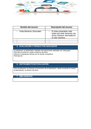 Nombre del recurso Descripción del recurso
- Video Números Decimales - El video presentado trata
sobre que tanto hacemos uso
de los números decimales en
la vida cotidiana.
- -
- -
5. EVALUACIÓN Y PRODUCTOS ASOCIADOS
La evaluación se desarrollara mediante las exposiciones realizadas por cada grupo.
Para ello se tendrá en cuenta el dominio del tema.
Solución a respuestas hechas por los demás compañeros.
Participación.
6. INSTRUMENTO DE EVALUACIÓN
Para la evaluación se utilizara el instrumento de la observación, donde se tendrá en cuenta
la participación, el dominio del tema.
7. BIBLIOGRAFÍA
 