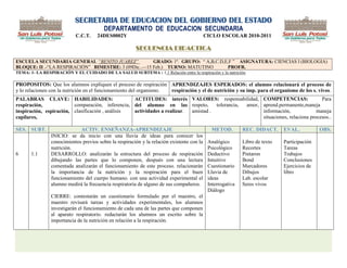 SECRETARIA DE EDUCACION DEL GOBIERNO DEL ESTADO
                                         DEPARTAMENTO DE EDUCACION SECUNDARIA
                            C.C.T.    24DES0002Y                                            CICLO ESCOLAR 2010-2011

                                                        SECUENCIA DIDACTICA

ESCUELA SECUNDARIA GENERAL “BENITO JUAREZ”            GRADO: 1º. GRUPO: ― A,B,C.D,E,F ‖ ASIGNATURA: CIENCIAS I (BIOLOGIA)
BLOQUE: II .-―LA RESPIRACIÓN‖ BIMESTRE: 3 (09Dic..—15 Feb.) TURNO: MATUTINO        PROFR.
TEMA: 1- LA RESPIRACIÓN Y EL CUIDADO DE LA SALUD SUBTEMA : 1.1 Relación entre la respiración y la nutrición.

PROPOSITOS: Que los alumnos expliquen el proceso de respiración APRENDIZAJES ESPERADOS: el alumno relacionará el proceso de
y lo relacionen con la nutrición en el funcionamiento del organismo. respiración y el de nutrición y su imp. para el organismo de los s. vivos.
PALABRAS CLAVE: HABILIDADES:                      ACTITUDES: interés VALORES: responsabilidad,                        COMPETENCIAS:               Para
respiración,             comparación, inferencia, del alumno en las respeto,        tolerancia, amor,                 aprend.permanente,maneja
inspiración, espiración, clasificación , análisis actividades a realizar. amistad .                                   información,              maneja
capilares,                                                                                                            situaciones, relaciona procesos..

SES. SUBT.                   ACTIV. ENSEÑANZA-APRENDIZAJE                                     METOD.         REC. DIDACT.      EVAL.             OBS.
                INICIO: se da inicio con una lluvia de ideas para conocer los
                conocimientos previos sobre la respiración y la relación existente con la    Analógico       Libro de texto    Participación
                nutrición.                                                                   Psicológico     Recortes          Tareas
6      1.1      DESARROLLO: analizarán la estructura del proceso de respiración              Deductivo       Pintaron          Trabajos
                dibujando las partes que lo componen, después con una lectura                Intuitivo       Bond              Conclusiones
                comentada analizarán el funcionamiento de este proceso. relacionarán         Cuestionario    Marcadores        Ejercicios de
                la importancia de la nutrición y la respiración para el buen                 Lluvia de       Dibujos           libro
                funcionamiento del cuerpo humano. con una actividad experimental el          ideas           Lab. escolar
                alumno medirá la frecuencia respiratoria de alguno de sus compañeros.        Interrogativa   Seres vivos
                                                                                             Diálogo
                CIERRE: contestarán un cuestionario formulado por el maestro, el
                maestro revisará tareas y actividades experimentales, los alumnos
                investigarán el funcionamiento de cada una de las partes que componen
                al aparato respiratorio. redactarán los alumnos un escrito sobre la
                importancia de la nutrición en relación a la respiración.
 