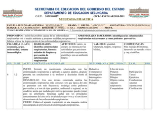 SECRETARIA DE EDUCACION DEL GOBIERNO DEL ESTADO
                                      DEPARTAMENTO DE EDUCACION SECUNDARIA
                            C.C.T.     24DES0002Y                                         CICLO ESCOLAR 2010-2011
                                                     SECUENCIA DIDACTICA

ESCUELA SECUNDARIA GENERAL “BENITO JUAREZ”           GRADO: 1º. GRUPO: ― A,B,C,D,E,F ‖  ASIGNATURA: CIENCIAS I (BIOLOGIA)
BLOQUE: I .-―LA RESPIRACIÓN‖ BIMESTRE: 1º. (09 Dic.—15 Feb..) TURNO: MATUTINO        PROFR.
TEMA: 1-RESPIRACIÓN Y CUIDADO DE LA SALUD SUBTEMA : 1.2- Prevención de enfermedades respiratorias más comunes

PROPOSITOS: inferir las posibles causas de las enfermedades              APRENDIZAJES ESPERADOS: identifiquen las enfermedades
respiratorias con el medio ambiente y proponer medidas para promover respiratorias más comunes y como podemos prevenirlas.
hábitos a favor de la prevención de las enfermedades respiratorias.
PALABRAS CLAVE:             HABILIDADES:                ACTITUDES: valora su          VALORES: igualdad,             COMPETENCIAS:
neumonía, gripe,            identifica enfermedades cuerpo, se interesa por las       tolerancia, respeto, responsa- Para manejo de informac.
enfermedad, sistema         respiratorias, formula      actividades que previenen     bilidad,                       desarrolla un sentido crítico
inmunológico.               métodos de limpieza y       enfermedades respiratorias,                                  y cap. científica.
                            prevención de               contribuye con un ambiente
                            enfermedades                limpio.
                            respiratorias
SES. SUBT. ACTIV. ENSEÑANZA-APRENDIZAJE                                             METODOLOGIA REC. DIDACT. EVAL.                          OBS.

                INICIO: formula un cuestionario relacionadas con las                  Deductivo         Libro de texto
                enfermedades respiratorias y aplícalo a algunos adultos, después      Comparativo       Pintaron            Participación
6      1.2      presenta tus conclusiones a tu profesor y discútelas frente al        Investigación     Marcadores          Tareas
                grupo.                                                                Interrogativa     Dibujos             Ejercicios
                DESARROLLO: Con una lectura comentada analiza las                     Expositiva        Objetos varios      Conclusiones
                enfermedades respiratorias más comunes yen que época del año          Diálogo           Aparato             Apuntes
                se presentan con más frecuencia, investiga como podemos                                 respiratorio.       Aportaciones
                prevenirlas y si son de tipo genético, ambiental o regional, en tu                      Computadora         Clasificación
                cuaderno anota que medidas preventivas personales puedes tomar
                para no enfermarte. Investiga cuales son los principales
                contaminantes del aire en la localidad en que vives y si son factor
                determinante de las enfermedades respiratorias.
                CIERRE: Elabora el aparato respiratorio en una maqueta, realiza
                una campaña de prevención de enfermedades respiratorias.
 