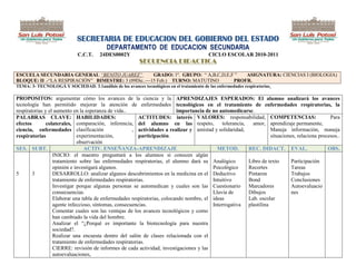 SECRETARIA DE EDUCACION DEL GOBIERNO DEL ESTADO
                                           DEPARTAMENTO DE EDUCACION SECUNDARIA
                             C.C.T.     24DES0002Y                                          CICLO ESCOLAR 2010-2011
                                                           SECUENCIA DIDACTICA

ESCUELA SECUNDARIA GENERAL “BENITO JUAREZ”          GRADO: 1º. GRUPO: ― A,B,C,D,E,F ‖  ASIGNATURA: CIENCIAS I (BIOLOGIA)
BLOQUE: II .-―LA RESPIRACIÓN‖ BIMESTRE: 3 (09Dic..—15 Feb.) TURNO: MATUTINO        PROFR.
TEMA: 3- TECNOLOGÁ Y SOCIEDAD. 3.1análisis de los avances tecnológicos en el tratamiento de las enfermedades respiratorias.

PROPOSITOS: argumentar cómo los avances de la ciencia y la APRENDIZAJES ESPERADOS: El alumno analizará los avances
tecnología han permitido mejorar la atención de enfermedades tecnológicos en el tratamiento de enfermedades respiratorias, la
respiratorias y el aumento en la esperanza de vida..                      importancia de no automedicarse.
PALABRAS CLAVE: HABILIDADES:                             ACTITUDES: interés VALORES: responsabilidad, COMPETENCIAS:                            Para
efectos       colaterales, comparación, inferencia, del alumno en las respeto,               tolerancia,   amor, aprendizaje permanente,
ciencia, enfermedades clasificación                   , actividades a realizar y amistad y solidaridad,            Maneja información, maneja
respiratorias                experimentación,            participación.                                            situaciones, relaciona procesos..
                             observación
SES. SUBT.                      ACTIV. ENSEÑANZA-APRENDIZAJE                               METOD.        REC. DIDACT. EVAL.                   OBS.
                  INICIO: el maestro preguntará a los alumnos si conocen algún
                  tratamiento sobre las enfermedades respiratorias, el alumno dará su Analógico          Libro de texto      Participación
                  opinión e investigará algunos.                                         Psicológico     Recortes            Tareas
5       3         DESARROLLO: analizar algunos descubrimientos en la medicina en el Deductivo            Pintaron            Trabajos
                  tratamiento de enfermedades respiratorias.                             Intuitivo       Bond                Conclusiones
                  Investigar porque algunas personas se automedican y cuales son las Cuestionario Marcadores                 Autoevaluacio
                  consecuencias.                                                         Lluvia de       Dibujos             nes
                  Elaborar una tabla de enfermedades respiratorias, colocando nombre, el ideas           Lab. escolar
                  agente infeccioso, síntomas, consecuencias.                            Interrogativa plastilina
                  Comentar cuales son las ventajas de los avances tecnológicos y como
                  han cambiado la vida del hombre.
                  Analizar el ―¿Porqué es importante la biotecnología para nuestra
                  sociedad?.
                  Realizar una encuesta dentro del salón de clases relacionada con el
                  tratamiento de enfermedades respiratorias.
                  CIERRE: revisión de informes de cada actividad, investigaciones y las
                  autoevaluaciones,
 