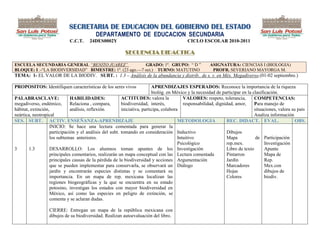 SECRETARIA DE EDUCACION DEL GOBIERNO DEL ESTADO
                                           DEPARTAMENTO DE EDUCACION SECUNDARIA
                             C.C.T.     24DES0002Y                                          CICLO ESCOLAR 2010-2011

                                                          SECUENCIA DIDACTICA

ESCUELA SECUNDARIA GENERAL “BENITO JUAREZ”              GRADO: 1º. GRUPO: ― D ‖                         ASIGNATURA: CIENCIAS I (BIOLOGIA)
BLOQUE: I .-―LA BIODIVERSIDAD‖ BIMESTRE: 1º. (23 ago.—7 oct.) TURNO: MATUTINO                            PROFR. SEVERIANO MAYORGA M.
TEMA: 1- EL VALOR DE LA BIODIV. SUBT. : 1.3 – Análisis de la abundancia y distrib.. de s. v. en Méx. Megadiverso.(01-02 septiembre.)

PROPOSITOS: Identifiquen características de los seres vivos               APRENDIZAJES ESPERADOS: Reconoce la importancia de la riqueza
                                                                          biológ. en México y la necesidad de participar en la clasificación.
PALABRASCLAVE:                HABILIDADES:               ACTITUDES: valora la              VALORES: respeto, tolerancia,        COMPETENCIAS:
megadiverso, endémico,        Relaciona , compara,       biodiversidad, interés,           responsabilidad, dignidad, amor,     Para manejo de
hábitat, extinción,           análisis, reflexión.       iniciativa, participa, colabora                                        situaciones, valora su país
neártica, neotropical                                                                                                           Analiza información
SES. SUBT. ACTIV. ENSEÑANZA-APRENDIZAJE                                                 METODOLOGIA              REC. DIDACT. EVAL.                   OBS.
                   INICIO: Se hace una lectura comentada para generar la
                   participación y el análisis del subt. tomando en consideración Inductivo                      Dibujos
                   los subtemas anteriores.                                             Intuitivo                Mapa            de Participación
                                                                                        Psicológico              rep.mex.             Investigación
3       1.3        DESARROLLO: Los alumnos toman apuntes de los Investigación                                    Libro de texto       Apunte
                   principales comentarios, realizarán un mapa conceptual con las Lectura comentada              Pintarron            Mapa de
                   principales causas de la pérdida de la biodiversidad y acciones Argumentación                 Jardín               Rep.
                   que se pueden implementar para conservarla, se observará un Diálogo                           Marcadores           Mex.con
                   jardín y encontrarán especies distintas y se comentará su                                     Hojas                dibujos de
                   importancia. En un mapa de rep. mexicana localizan las                                        Colores              biodiv.
                   regiones biogeográficas y la que se encuentra en su estado
                   potosino, investigan los estados con mayor biodiversidad en
                   México, así como las especies en peligro de extinción, se
                   comenta y se aclaran dudas.

                  CIERRE: Entregan un mapa de la república mexicana con
                  dibujos de su biodiversidad. Realizan autoevaluación del libro.
 