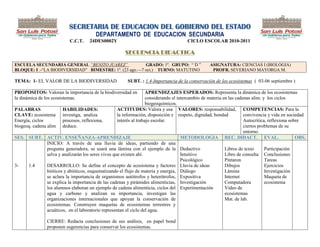 SECRETARIA DE EDUCACION DEL GOBIERNO DEL ESTADO
                                         DEPARTAMENTO DE EDUCACION SECUNDARIA
                            C.C.T.    24DES0002Y                                         CICLO ESCOLAR 2010-2011

                                                         SECUENCIA DIDACTICA

ESCUELA SECUNDARIA GENERAL “BENITO JUAREZ”              GRADO: 1º. GRUPO: ― D ‖                     ASIGNATURA: CIENCIAS I (BIOLOGIA)
BLOQUE: I .-―LA BIODIVERSIDAD‖ BIMESTRE: 1º. (23 ago.—7 oct.) TURNO: MATUTINO                        PROFR. SEVERIANO MAYORGA M.

TEMA: 1- EL VALOR DE LA BIODIVERSIDAD                     SUBT. : 1.4-Importancia de la conservación de los ecosistemas ( 03-06 septiembre )

PROPOSITOS: Valoran la importancia de la biodiversidad en            APRENDIZAJES ESPERADOS: Representa la dinámica de los ecosistemas
la dinámica de los ecosistemas.                                      considerando el intercambio de materia en las cadenas alim. y los ciclos
                                                                     biogeoquímicos.
PALABRAS                HABILIDADES:                 ACTITUDES: Valora y usa VALORES: responsabilidad, COMPETENCIAS: Para la
CLAVE: ecosistema investiga, analiza                 la información, disposición e respeto, dignidad, bondad           convivencia y vida en sociedad
Energía, ciclos         procesos, reflexiona,        interés al trabajo escolar.                                       Autocritica, reflexiona sobre
biogeoq. cadena alim deduce.                                                                                           ciertos problemas de su
                                                                                                                       entorno.
SES. SUBT. ACTIV. ENSEÑANZA-APRENDIZAJE                                                METODOLOGIA REC. DIDACT. EVAL.                             OBS.
                INICIO: A través de una lluvia de ideas, partiendo de una
                pregunta generadora, se usará una lámina con el ejemplo de la Deductivo                      Libros de texto      Participación
                selva y analizarán los seres vivos que existen ahí.                    Intuitivo             Libro de consulta Conclusiones
                                                                                       Psicológico           Pintaron             Tareas
3-     1.4      DESARROLLO: Se define el concepto de ecosistema y factores Lluvia de ideas                   Dibujos              Ejercicios
                bióticos y abióticos, esquematizando el flujo de materia y energía, Diálogo                  Lámina               Investigación
                se aclara la importancia de organismos autótrofos y heterótrofos, Expositiva                 Internet             Maqueta de
                se explica la importancia de las cadenas y pirámides alimenticias, Investigación             Computadora          ecosistema
                los alumnos elaboran un ejemplo de cadena alimenticia, ciclos del Experimentación            Video de
                agua y carbono y analizan su importancia, investigan las                                     ecosistemas
                organizaciones internacionales que apoyan la conservación de                                 Mat. de lab.
                ecosistemas. Construyen maquetas de ecosistemas terrestres y
                acuáticos, en el laboratorio representan el ciclo del agua.

                CIERRE: Redacta conclusiones de sus análisis, en papel bond
                proponen sugerencias para conservar los ecosistemas.
 