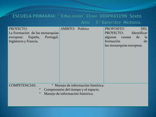 ESCUELA PRIMARIA: “ Educación” Clave 30DPR4319N  Sexto Año     5º Bimestre  Historia. 