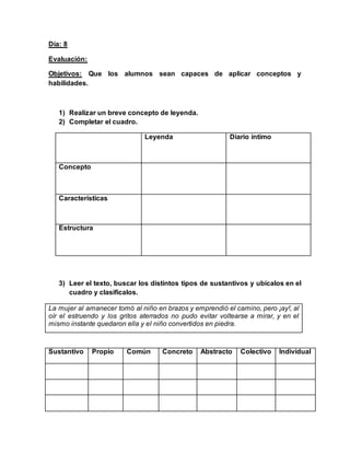 Día: 8
Evaluación:
Objetivos: Que los alumnos sean capaces de aplicar conceptos y
habilidades.
1) Realizar un breve concepto de leyenda.
2) Completar el cuadro.
Leyenda Diario íntimo
Concepto
Características
Estructura
3) Leer el texto, buscar los distintos tipos de sustantivos y ubícalos en el
cuadro y clasifícalos.
La mujer al amanecer tomó al niño en brazos y emprendió el camino, pero ¡ay!, al
oír el estruendo y los gritos aterrados no pudo evitar voltearse a mirar, y en el
mismo instante quedaron ella y el niño convertidos en piedra.
Sustantivo Propio Común Concreto Abstracto Colectivo Individual
 