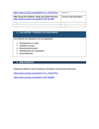 https://www.youtube.com/watch?v=VL_VmGm7Fos deletreo
ABC Song for Children: Sing and Chant Version
https://www.youtube.com/watch?v=6ii7-feUt9M
Canción del abecedario.
- -
- -
5. EALUACIÓN Y PRODUCTOS ASOCIADOS
Los criterios de evaluación son los siguientes:
• Participación en clase
• Trabajo en grupo.
• Buena pronunciación
• Identificación de vocabulario.
• Autoevaluación.
6. BIBLIOGRAFÍA
Estándares Básicos de Competencia, Ministerio de Educación Nacional.
https://www.youtube.com/watch?v=VL_VmGm7Fos
https://www.youtube.com/watch?v=6ii7-feUt9M
 