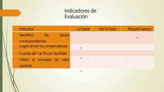 Indicadores de
Evaluación
Indicador Lo hace No lo hace Requirió apoyo
Identificó las piezas
correspondientes
Logró armar los rompecabezas
Cuenta del 1 al 10 con facilidad
Utilizó el principio de valor
cardinal.
x
x
x
x
 