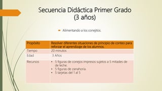 Secuencia Didáctica Primer Grado
(3 años)
 Alimentando a los conejitos.
Propósito Resolver diferentes situaciones de principio de conteo para
reforzar el aprendizaje de los alumnos.
Tiempo 20 minutos
Edad 3 Años
Recursos • 5 figuras de conejos impresos sujetos a 5 mitades de
de leche.
• 5 figuras de zanahoria.
• 5 tarjetas del 1 al 5
 