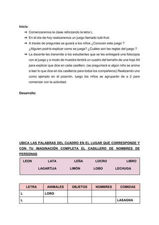 Inicio:
➔ Comenzaremos la clase reforzando la letra L.
➔ En el día de hoy realizaremos un juego llamado tutti-fruti.
➔ A través de preguntas se guiará a los niños ¿Conocen este juego ?
¿Alguien podría explicar como se juega? ¿Cuáles son las reglas del juego ?
➔ La docente les transmite a los estudiantes que se les entregará una fotocopia
con el juego y a modo de muestra tendrá un cuadro del tamaño de una hoja A4
para explicar que dice en cada casillero. (se preguntará si algún niño se anima
a leer lo que dice en los casilleros para todos los compañeros) Realizando uno
como ejemplo en el pizarrón, luego los niños se agruparán de a 2 para
comenzar con la actividad.
Desarrollo:
UBICA LAS PALABRAS DEL CUADRO EN EL LUGAR QUE CORRESPONDE Y
CON TU IMAGINACIÓN COMPLETA EL CASILLERO DE NOMBRES DE
PERSONAS
LEON LATA LEÑA LOCRO LIBRO
LAGARTIJA LIMÓN LOBO LECHUGA
LETRA ANIMALES OBJETOS NOMBRES COMIDAS
L LORO
L LASAGNA
 