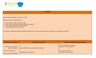 ACTIVIDADES
Realizar visitas programadas a las fuentes hídricas
Realizar encuestas con preguntas como:
1. Arroja residuos sólidos y líquidos a los ríos?
2. Cierra las llaves del lavamanos y ducha mientras se enjabona?
3. Utiliza el agua potable para lavar automotores?
4. Participa en jornadas de reforestación?
En grupos de 4 estudiantes escogerán los diferente componentes: aire, agua y suelo para realizar las respectivas investigaciones de trabajo
EVIDENCIAS DE APRENDIZAJE CRITERIOS DE EVALUACIÓN TECNICAS E INSTRUMENTOS DE EVALUACION
Evidencias de conocimiento:
- Resuelve crucigrama
Evidencia de desempeño:
-realiza presentación del video
Responsabilidad, respeto y disposición para trabajar
Calidad del producto elaborado
Técnica: formulación de preguntas
Instrumento: taller de preguntas
Técnica: edición de video
Instrumento: cámara de video
 