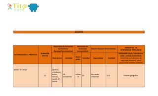 RECURSOS
ACTIVIDADES DEL PROYECTO
DURACIÓN
(Horas)
Materiales de formación
devolutivos:
(Equipos/Herramientas)
Materiales de
formación
(consumibles)
Talento Humano (Instructores)
AMBIENTES DE
APRENDIZAJE TIPIFICADOS
Descripción Cantidad
Descri
pción
Cantidad Especialidad Cantidad
ESCENARIO (Aula, Laboratorio,
taller, unidad productiva)y
elementos y condiciones de
seguridad industrial, salud
ocupacional y medio ambiente
Salidas de campo
12
Cámaras,
videobeam,
textos,
revistas,
equipo de
sonido
30
estudiantes
softwa
re
10
Educación
ambiental
1c/u Entorno geográfico
 