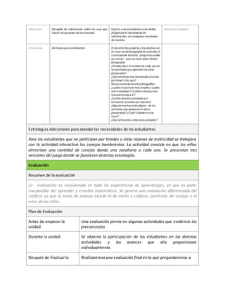30minutos Recogida de información sobre los usos que 
hacen las personas de los animales. 
Explica a los estudiantes como deben 
diligenciar el instrumento de 
información, con imágenes recortadas 
de revistas. 
Revistas e imágenes 
35 minutos Animales que se alimentan El docente les proyecta a los alumnos en 
la clase varias fotografías de animales. A 
continuación les hará preguntas orales 
en común para la clase sobre dichas 
fotografías 
¿Puedes decir el nombre de cada uno de 
los animales que aparecen en estas 
fotografías? 
¿Qué animales has reconocido con más 
facilidad? ¿Por qué? 
De los animales de estas fotografías 
¿cuáles te parecen más simples y cuáles 
más complejos? ¿Cuáles crees que son 
más parecidos a ti? 
¿Cuáles de estos animales son 
terrestres? ¿Cuáles son marinos? 
¿Alguna vez has visto alguno de los 
animales que aparecen en estas 
fotografías? ¿Cuál? ¿Dónde los has 
visto? 
¿Qué alimentos come estos animales? 
Estrategias Adicionales para atender las necesidades de los estudiantes 
Para los estudiantes que no participan por timidez u otras razones de motricidad se trabajara 
con la actividad interactiva los conejos hambrientos. La actividad consiste en que los niños 
alimentan una cantidad de conejos dando una zanahoria a cada uno. Se presentan tres 
versiones del juego donde se favorecen distintas estrategias. 
Evaluación 
Resumen de la evaluación 
La evaluación es considerada en toda las experiencias de aprendizajes, ya que es parte 
inseparable del aprender y enseñar matemática. Se genera una evaluación diferenciada del 
calificar ya que la tarea de evaluar excede la de medir y calificar, partiendo del ensayo y el 
error de los niños. 
Plan de Evaluación 
Antes de empezar la 
unidad 
Una evaluación previa en algunas actividades que evidencie los 
preconceptos 
Durante la unidad Se observa la participación de los estudiantes en las diversas 
actividades y los avances que ella proporcionan 
individualmente. 
Después de finalizar la Realizaremos una evaluación final en la que preguntaremos a 
 