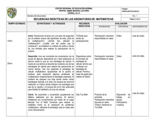 CENTRO REGIONAL DE EDUCACIÓN NORMAL
PROFRA. AMINA MADERA LAUTERIO
CEDRAL, S.L.P.
Código:
CREN-ADO-PO-004-01
Nombre del Documento:
SECUENCIAS DIDÁCTICAS DE LAS ASIGNATURAS DE: MATEMÁTICAS
Rev. 1
Página 3 de 3
TIEMPO ESTIMADO ESTRATEGIAS Y ACTIVIDADES RECURSOS
DIDÁCTICOS
EVALUACIÓN
EVIDENCIAS CRITERIOS INSTRUMENTOS
15min
25min
20min
Inicio: Introducción al tema con una serie de preguntas
por el profesor acerca del significado de esta ¿Qué es
la multiplicación?, ¿Dónde han utilizado la
multiplicación?, ¿Cuáles son las partes que la
componen?, se empleará un método de sorteo a través
de una tómbola para realizar la participación de lo
anterior.
Desarrollo: Una vez concluidos los comentarios con la
ayuda de algunas diapositivas se e dará explicación al
alumno sobre lo que es una estrategia de cálculo. A
través de una lámina el docente les mostrará una de las
estrategias de cálculo para realizar las operaciones en
menos tiempo. Una vez explicada la estrategia de
cálculo multiplicativo apoyándose de la pizarra el
profesor dará resolución algunos problemas de
multiplicación implementando la estrategia explicada. El
profesor les otorgará una hoja donde vienen varias
estrategias distintas a la vista, por equipos los alumnos
realizarán un tríptico donde integren una estrategia que
sea de su agrado y el porque les es la más adecuada
para facilitar la habilidad a la hora de calcular.
Cierre: Se expondrán y comentarán grupalmente los
folletos realizados por los alumnos, El alumno
fortalecerá sus conocimientos por medio de un juego
llamado Tux of Math Comando para mejorar su
habilidad motriz en la resolución de problemas
multiplicativo, utilizando la estrategia vista en clase esto
como reforzamiento.
Tómbola para
sorteo de
participaciones,
Diapositivas sobre
el concepto de
estrategia de
cálculo, lamina que
contenga una
estrategia de
cálculo, Pizarra y
hojas de papel para
realizar el tríptico,
Oda Tux Math
Participación voluntaria
disponibilidad en clase.
Participación voluntaria
disponibilidad en clase.
Producto de la
actividad.
Participación voluntaria,
Apuntes en clase,
Tríptico, Destreza en
Tux Math.
Orden.
Orden.
Disposición de
trabajo en
equipo.
Participación.
Limpieza.
Lista de cotejo.
Lista de cotejo.
Lista de cotejo.
 