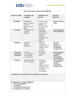 Formato Propuesta Pedagógica
Línea de Tiempo en la Secuencia Didáctica
Línea de tiempo Actividades del
estudiante
Actividades del
docente
Recursos
didácticos
50 minutos El estudiante
observa el video y
entrena su
memoria con el
video.
Presenta el video
y espera que el
estudiante con
este video active
su memoria.
Recurso humano
Video
50 minutos Manipulación del
material
didáctico
Indaga qué
conocimientos
previos tiene el
estudiante
mediante la
manipulación del
material
didáctico.
Recurso humano
Materia didáctico
50 minutos Realizan la
prueba
diagnostica
Indaga qué
conocimientos
cognitivos tiene el
estudiante sobre
el sistema
geométrico
Recursos
humanos
Recurso de h
herramienta
Google Forms
Tres clases
(cada una de
50 minutos)
Hacen un
reconocimiento de
la herramienta
Liveworksheets
Presenta la
herramienta
virtual.
Recurso humano
Computador
Internet
Herramienta
Liveworksheets
50 minutos Realizan la prueba
final o evaluativa
Indaga qué
conocimientos
cognitivos
adquiridos tuvo el
estudiante frente a
la utilización de la
herramienta
Liveworsheets.
Recurso humano
Computador
Internet
Herramienta
Google Forms
Evaluación: Heteroevaluacion, autoevaluación, coevaluación
Herramientas o recursos didácticos
 Material Manipulable
 Computador
 Herramienta Google Forms
 Herramienta Liveworsheets
 