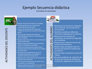 Ejemplo Secuencia didáctica
                                                        Actividades de aprendizaje




                          • Evalúa manejo de constantes y variables.
                          • Evalúa experiencia en el manejo de                         • Representa las situaciones asignadas




                                                                             ACTIVIDADES DEL ALUMNO
                            ecuaciones de primer grado.                                  por el docente, con ecuaciones de
ACTIVIDADES DEL DOCENTE




                          • Evalúa representación de situaciones                         primer grado
                            cotidianas a través de ecuaciones de primer
                            grado.                                                     • Identifica variables en diferentes
                          • Forma grupos de discusión sobre la                           situaciones asignadas por el profesor.
                            información de la factura, la identificación               • Representa con sistemas de
                            de las variables.                                            ecuaciones, las situaciones asignadas
                          • Dirige la discusión sobre las conclusiones del               por el profesor.
                            grupo colaborativo.
                          • Retoma ideas planteadas por los alumnos,
                                                                                       • Realiza lectura sobre las técnicas de
                            sobre el manejo de las variables.                            solución de ecuaciones.
                          • Alinea los conceptos para representar la                   • Realiza mapa conceptual sobre las
                            situación de consumo a través de un sistema                  técnicas de solución de sistemas de
                            de ecuaciones.                                               ecuaciones.
                          • Plantea varias situaciones para con la                     • Discute mapa conceptual en grupo de
                            finalidad de identificar las variables y
                            plantear sistemas de ecuaciones.
                                                                                         trabajo.
                          • Asigna lectura sobre técnicas de solución de               • Resuelve problemas de aplicación de
                            sistemas de ecuaciones.                                      técnicas de solución de sistemas de
                          • Cierra técnicas de solución de sistemas de                   ecuaciones, asignados por el profesor.
                            ecuaciones con exposición.
                                                          Asesoría y diagnóstico patrimonial y
                          • Asigna problemas de aplicación de técnicas
                            de solución de sistemas de empresarial/Miguel Pérez Rodríguez
                                                          ecuaciones.
 