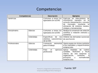 Competencias




Asesoría y diagnóstico patrimonial y   Fuente: SEP
empresarial/Miguel Pérez Rodríguez
 
