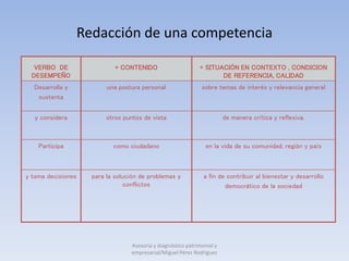 Redacción de una competencia

   VERBO DE                   + CONTENIDO                      + SITUACIÓN EN CONTEXTO , CONDICION
  DESEMPEÑO                                                           DE REFERENCIA, CALIDAD
  Desarrolla y             una postura personal                 sobre temas de interés y relevancia general
   sustenta


   y considera             otros puntos de vista                          de manera crítica y reflexiva.



    Participa                como ciudadano                       en la vida de su comunidad, región y país



y toma decisiones     para la solución de problemas y            a fin de contribuir al bienestar y desarrollo
                                  conflictos                             democrático de la sociedad




                                   Asesoría y diagnóstico patrimonial y
                                   empresarial/Miguel Pérez Rodríguez
 