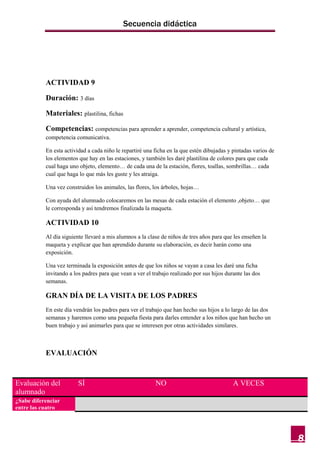 Secuencia didáctica




           ACTIVIDAD 9

           Duración: 3 días

           Materiales: plastilina, fichas

           Competencias: competencias para aprender a aprender, competencia cultural y artística,
           competencia comunicativa.

           En esta actividad a cada niño le repartiré una ficha en la que estén dibujadas y pintadas varios de
           los elementos que hay en las estaciones, y también les daré plastilina de colores para que cada
           cual haga uno objeto, elemento… de cada una de la estación, flores, toallas, sombrillas… cada
           cual que haga lo que más les guste y les atraiga.

           Una vez construidos los animales, las flores, los árboles, hojas…

           Con ayuda del alumnado colocaremos en las mesas de cada estación el elemento ,objeto… que
           le corresponda y así tendremos finalizada la maqueta.

           ACTIVIDAD 10
           Al día siguiente llevaré a mis alumnos a la clase de niños de tres años para que les enseñen la
           maqueta y explicar que han aprendido durante su elaboración, es decir harán como una
           exposición.

           Una vez terminada la exposición antes de que los niños se vayan a casa les daré una ficha
           invitando a los padres para que vean a ver el trabajo realizado por sus hijos durante las dos
           semanas.

           GRAN DÍA DE LA VISITA DE LOS PADRES
           En este día vendrán los padres para ver el trabajo que han hecho sus hijos a lo largo de las dos
           semanas y haremos como una pequeña fiesta para darles entender a los niños que han hecho un
           buen trabajo y así animarles para que se interesen por otras actividades similares.



           EVALUACIÓN



Evaluación del           SÍ                               NO                                A VECES
alumnado
¿Sabe diferenciar
entre las cuatro




                                                                                                                 8
 
